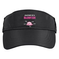 Anatomy Of A Blobish Ugly Blob Fish Adult Drive Performance Visor