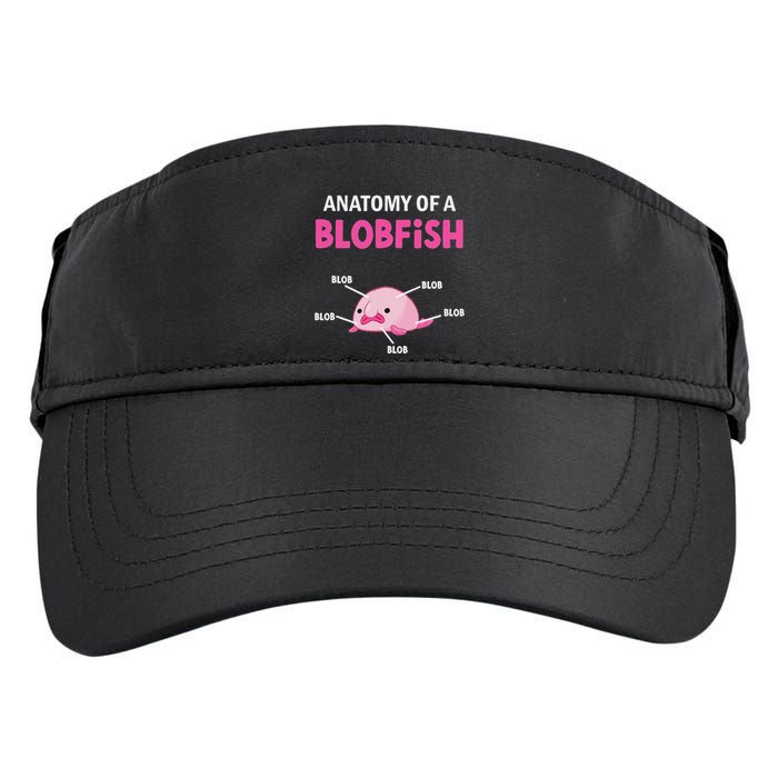 Anatomy Of A Blobish Ugly Blob Fish Adult Drive Performance Visor