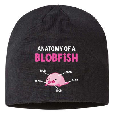 Anatomy Of A Blobish Ugly Blob Fish Sustainable Beanie