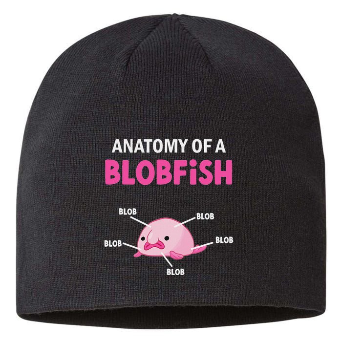 Anatomy Of A Blobish Ugly Blob Fish Sustainable Beanie