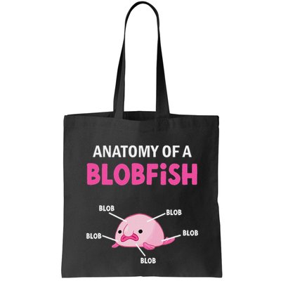 Anatomy Of A Blobish Ugly Blob Fish Bag