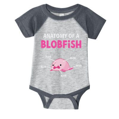 Anatomy Of A Blobish Ugly Blob Fish Infant Baby Jersey Bodysuit