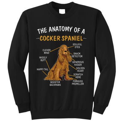 Anatomy Of A Cocker Spaniel For Dog Lovers Sweatshirt