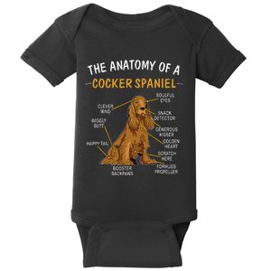 Anatomy Of A Cocker Spaniel For Dog Lovers Baby Bodysuit