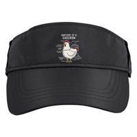 Anatomy Of A Chicken Country Farm Adult Drive Performance Visor