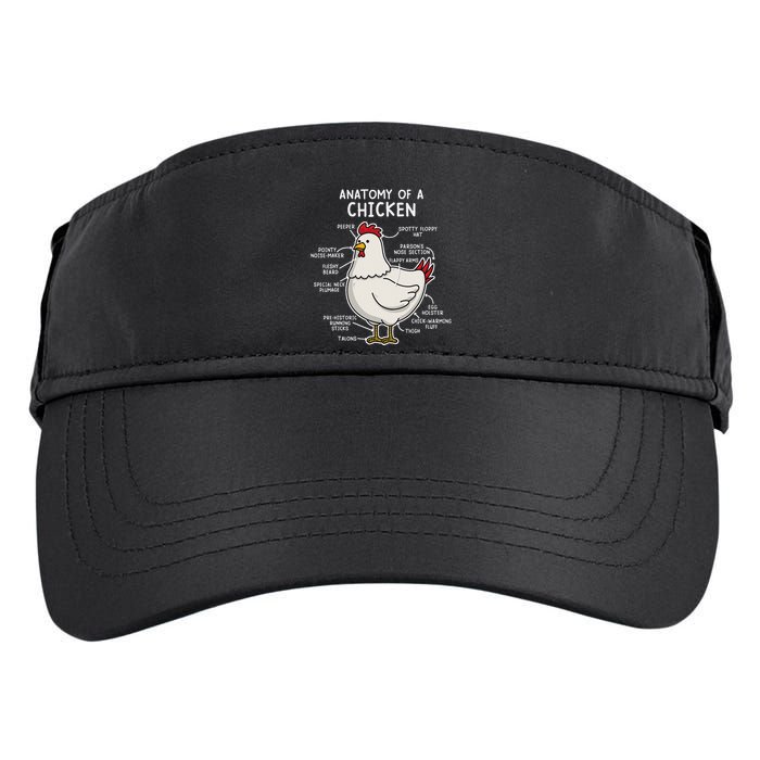 Anatomy Of A Chicken Country Farm Adult Drive Performance Visor