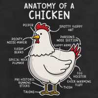 Anatomy Of A Chicken Country Farm Adult Drive Performance Visor