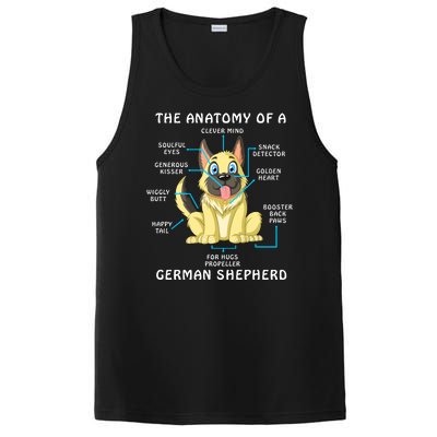 Anatomy Of German Shepherd PosiCharge Competitor Tank