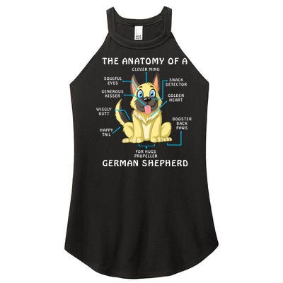 Anatomy Of German Shepherd Women’s Perfect Tri Rocker Tank