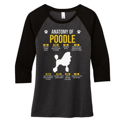 Anatomy Of Poodle Dog Lover Women's Tri-Blend 3/4-Sleeve Raglan Shirt