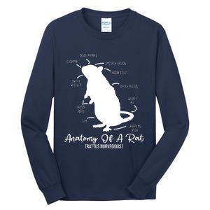 Anatomy Of Rat For Any Rat Lovers And Pet Rat Owners Tall Long Sleeve T-Shirt