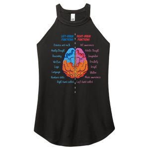 Anatomy Of The Brain Functions Brain Parts Psychology Women's Perfect Tri Rocker Tank