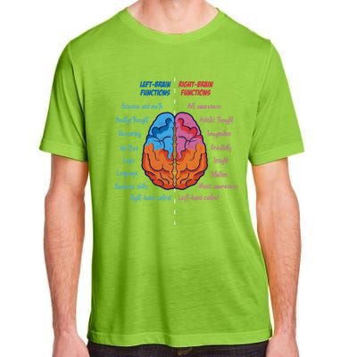 Anatomy of the brain functions brain parts psychology Adult ChromaSoft Performance T-Shirt