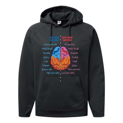 Anatomy of the brain functions brain parts psychology Performance Fleece Hoodie