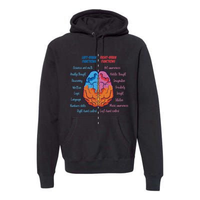 Anatomy of the brain functions brain parts psychology Premium Hoodie