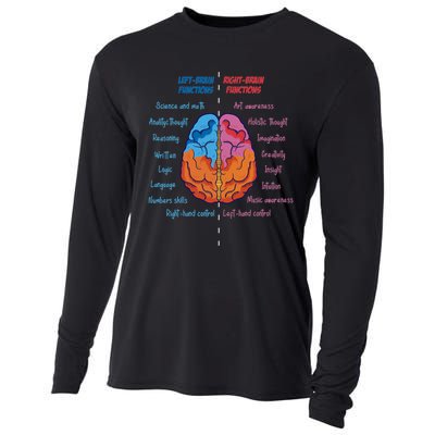 Anatomy of the brain functions brain parts psychology Cooling Performance Long Sleeve Crew