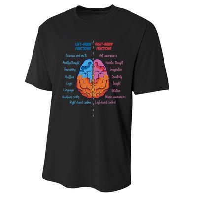 Anatomy of the brain functions brain parts psychology Performance Sprint T-Shirt