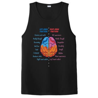 Anatomy of the brain functions brain parts psychology PosiCharge Competitor Tank