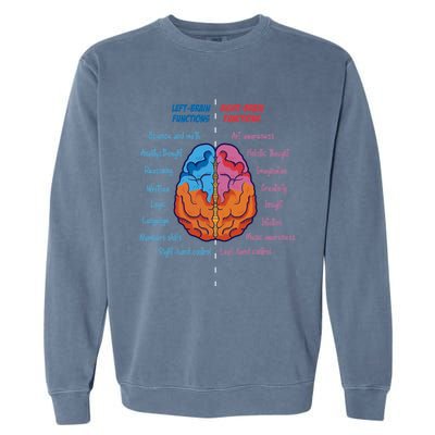 Anatomy of the brain functions brain parts psychology Garment-Dyed Sweatshirt