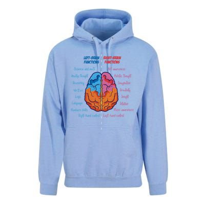 Anatomy of the brain functions brain parts psychology Unisex Surf Hoodie