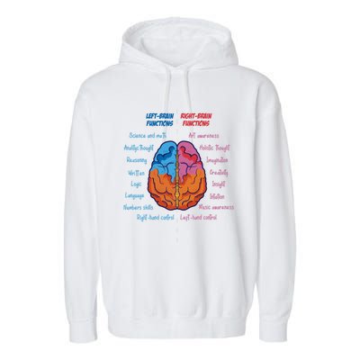 Anatomy of the brain functions brain parts psychology Garment-Dyed Fleece Hoodie