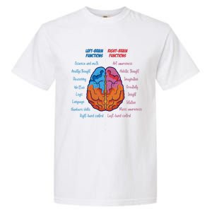 Anatomy of the brain functions brain parts psychology Garment-Dyed Heavyweight T-Shirt