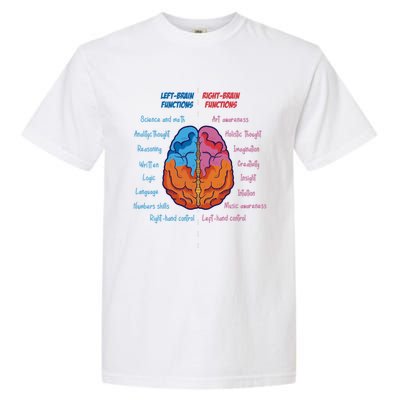 Anatomy of the brain functions brain parts psychology Garment-Dyed Heavyweight T-Shirt