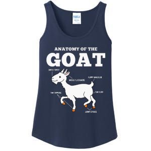 Anatomy Of The Goat Ladies Essential Tank