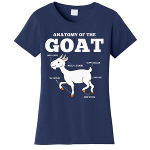 Anatomy Of The Goat Women's T-Shirt