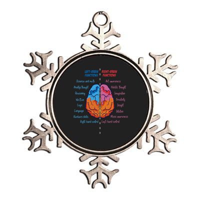 Anatomy Of The Brain Functions Brain Parts Psychology Metallic Star Ornament