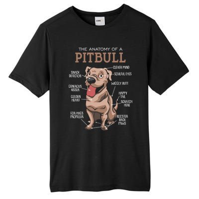 Anatomy Of The Pitbull Gift Pit Bull Bulldogs And Terriers Tall Fusion ChromaSoft Performance T-Shirt