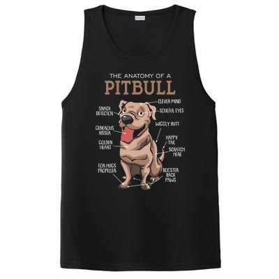 Anatomy Of The Pitbull Gift Pit Bull Bulldogs And Terriers PosiCharge Competitor Tank