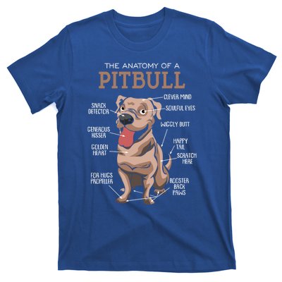 Anatomy Of The Pitbull Gift Pit Bull Bulldogs And Terriers T-Shirt