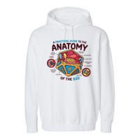 Anatomy Of The D20 Polyhedral 20 Sided Dice Funny RPG Garment-Dyed Fleece Hoodie