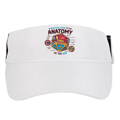 Anatomy Of The D20 Polyhedral 20 Sided Dice Funny RPG Adult Drive Performance Visor