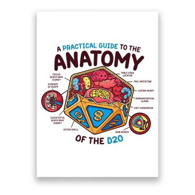 Anatomy Of The D20 Polyhedral 20 Sided Dice Funny RPG Poster