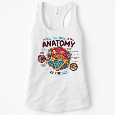Anatomy Of The D20 Polyhedral 20 Sided Dice Funny RPG Womens Tank Top