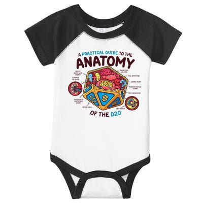 Anatomy Of The D20 Polyhedral 20 Sided Dice Funny RPG Infant Baby Jersey Bodysuit