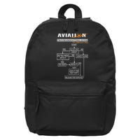 Airplane Pilot Funny Pilot Troubleshooting Guide 16 in Basic Backpack