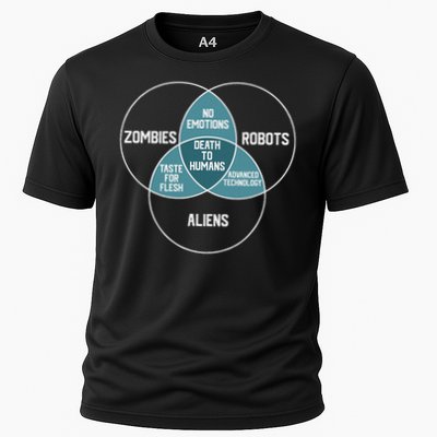 ALIENS, ROBOTS, ZOMBIES Venn Diagram  Cooling Performance Crew T-Shirt