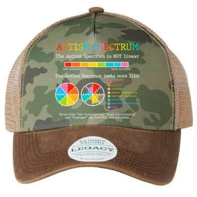 Autism Spectrum ADHD ASD Neurodiversity Teacher Support Legacy Tie Dye Trucker Hat