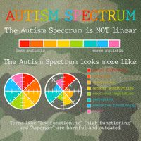 Autism Spectrum ADHD ASD Neurodiversity Teacher Support Legacy Tie Dye Trucker Hat