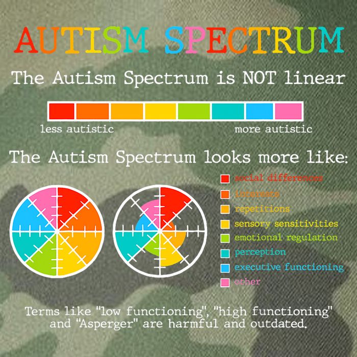 Autism Spectrum ADHD ASD Neurodiversity Teacher Support Legacy Tie Dye Trucker Hat