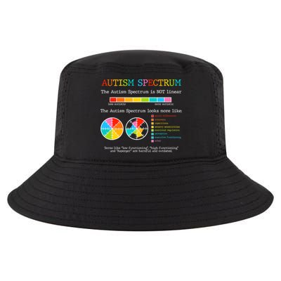 Autism Spectrum ADHD ASD Neurodiversity Teacher Support Cool Comfort Performance Bucket Hat