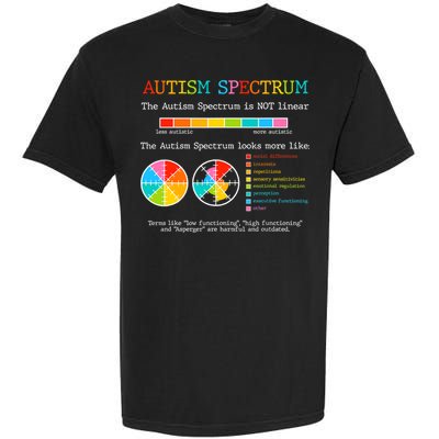 Autism Spectrum ADHD ASD Neurodiversity Teacher Support Garment-Dyed Heavyweight T-Shirt