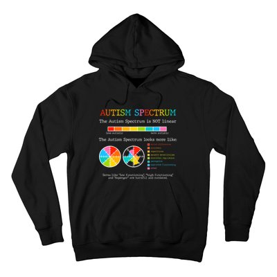 Autism Spectrum ADHD ASD Neurodiversity Teacher Support Hoodie