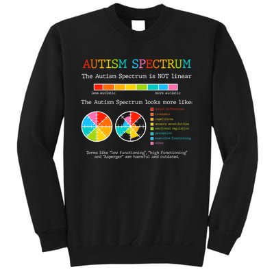 Autism Spectrum ADHD ASD Neurodiversity Teacher Support Sweatshirt