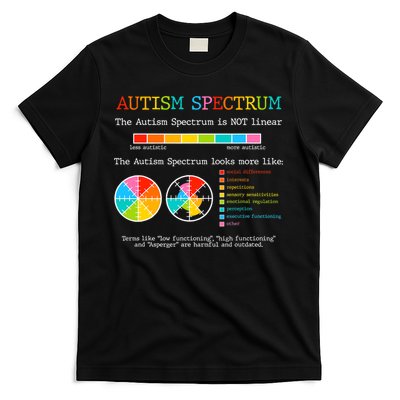 Autism Spectrum ADHD ASD Neurodiversity Teacher Support T-Shirt