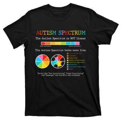 Autism Spectrum ADHD ASD Neurodiversity Teacher Support T-Shirt