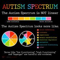 Autism Spectrum ADHD ASD Neurodiversity Teacher Support City Backpack
